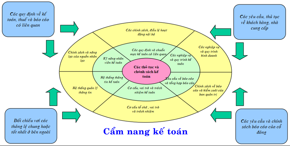 webketoan-cam-nang-ke-toan