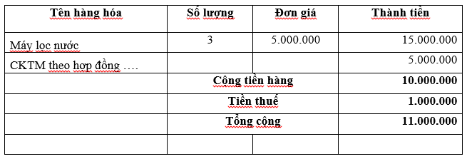 chiết khấu thương mại