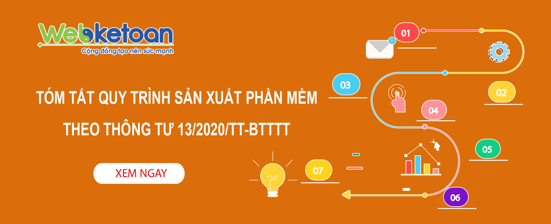 WKT-tom-tat-quy-trinh-san-xuat-phan-mem-theo-thong-tu-113-slide