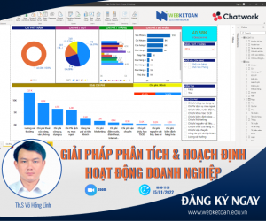 BI – Business Intelligence