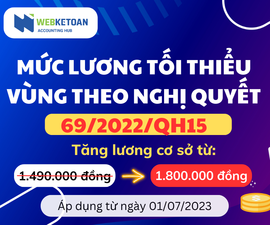 Mức lương tối thiểu vùng theo Nghị quyết 69/2022/QH15