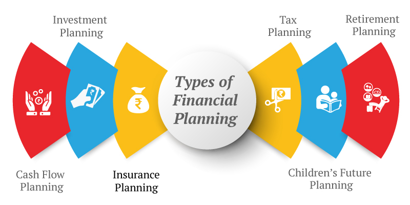 financial-planning