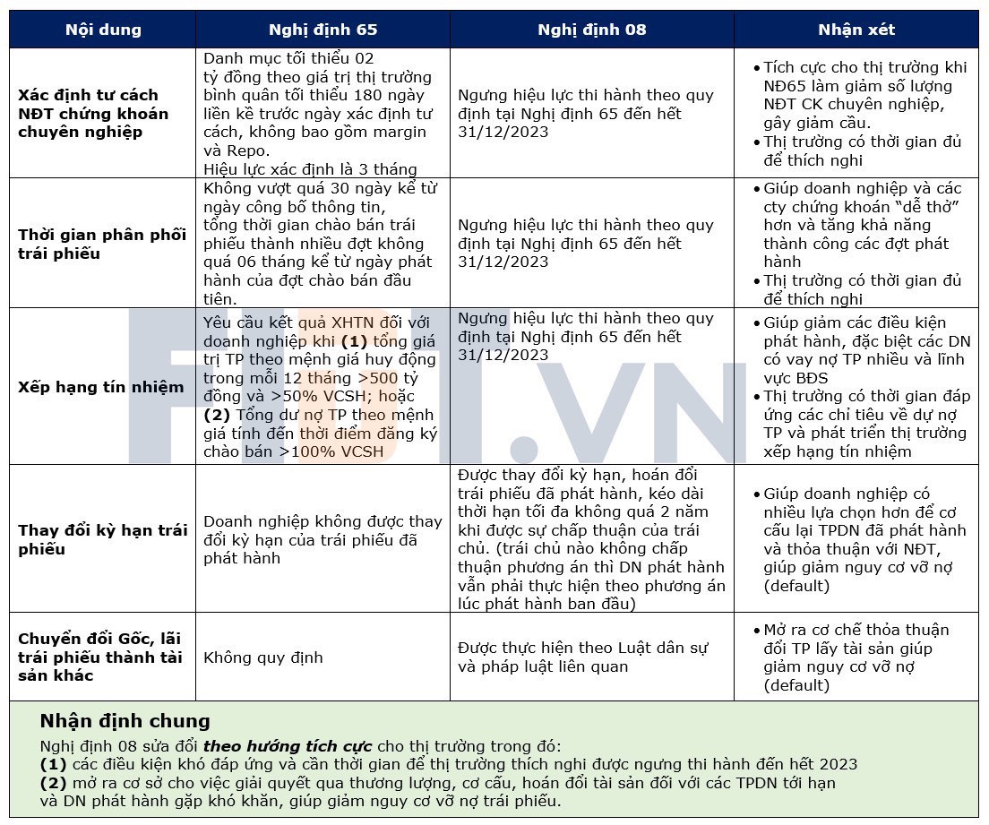 Nghị định số 08/2023/NĐ-CP