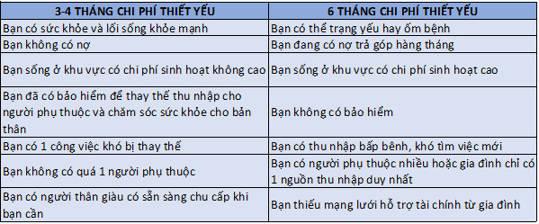 Quỹ dự phòng tài chính