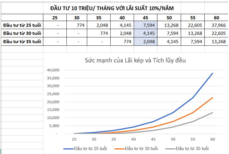 cách tiết kiệm tiền phần 2