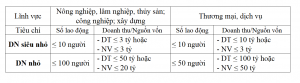 Nghị định 12/2023/NĐ-CP