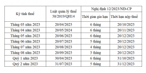 Nghị định 12/2023/NĐ-CP