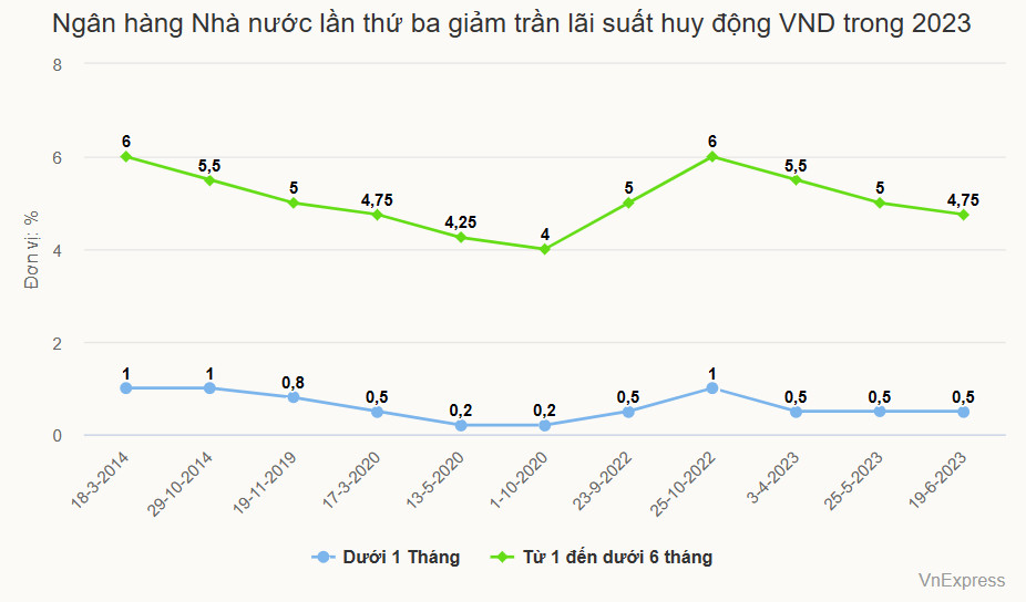 Cập nhật thị trường 16/06/2023