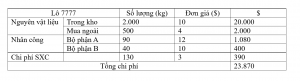 Batch costing