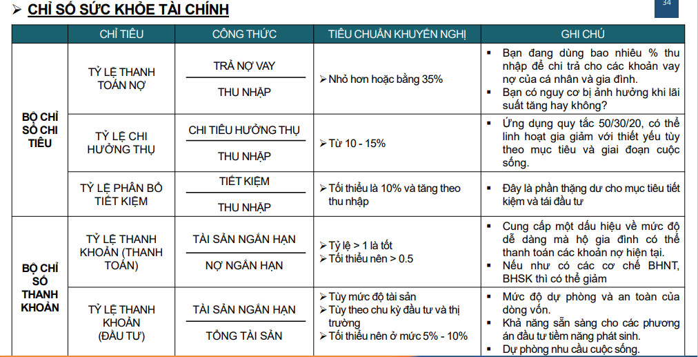 sức khỏe tài chính cá nhân