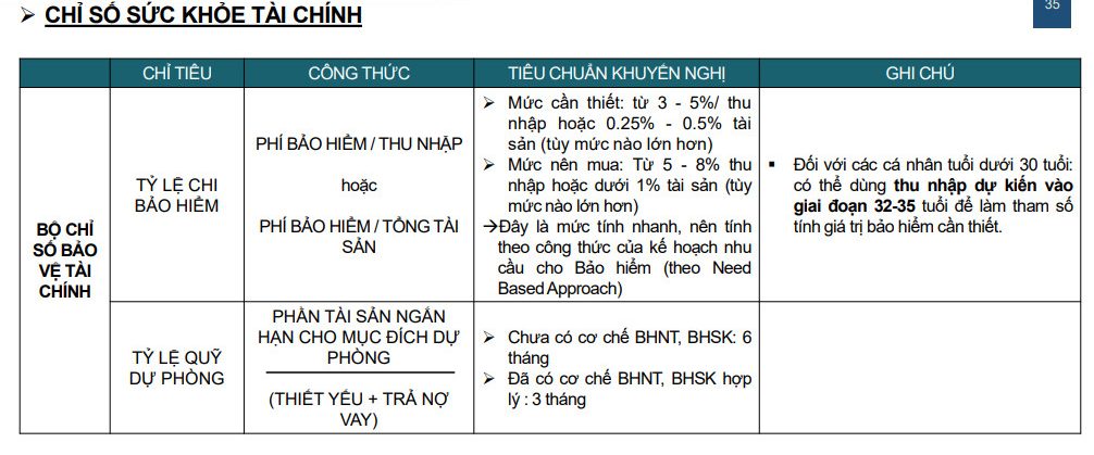 chỉ số sức khỏe tài chính cá nhân