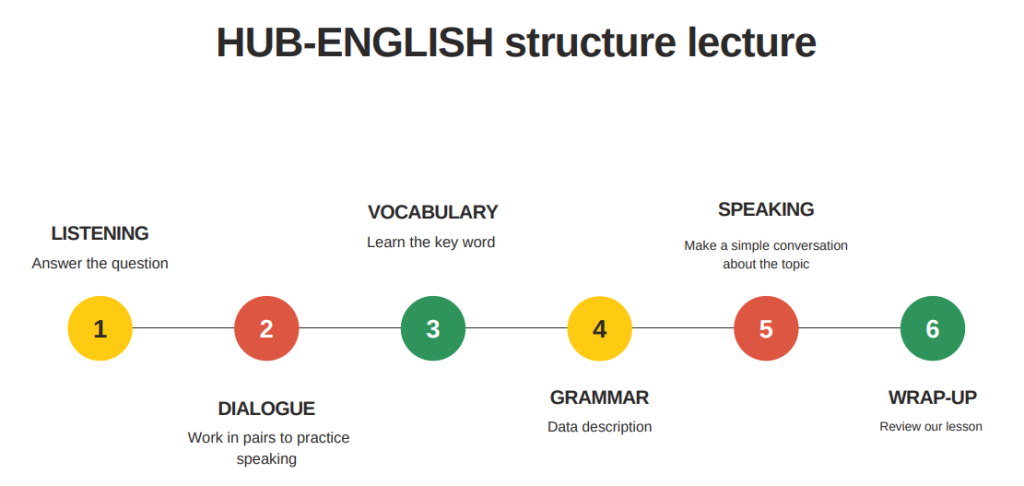 Cấu trúc Accounting English